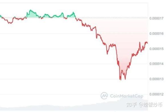 shib币涨了几倍(柴鲸成功获得shib代币)