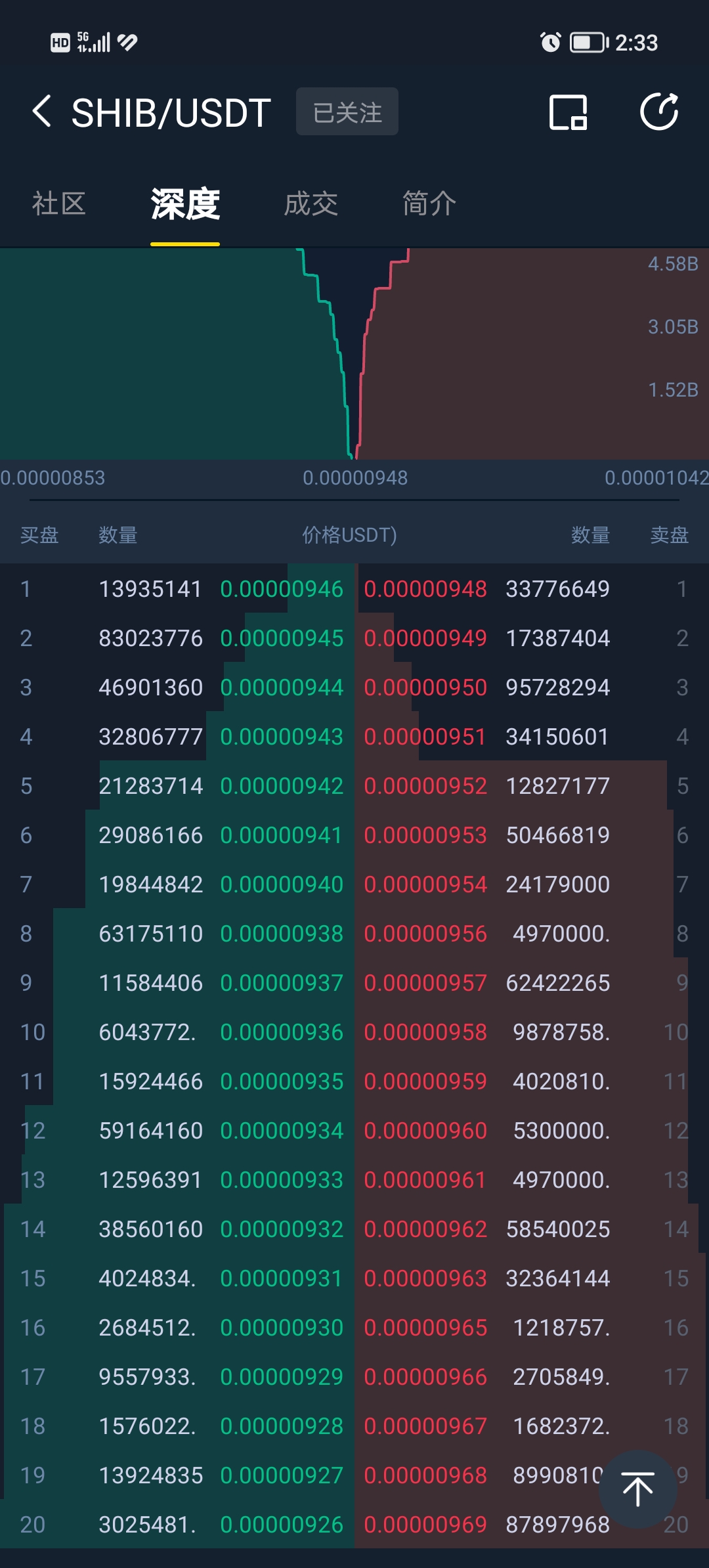 shib币涨了几倍(柴鲸成功获得shib代币) shib币涨了几倍(柴鲸成功获得shib代币)