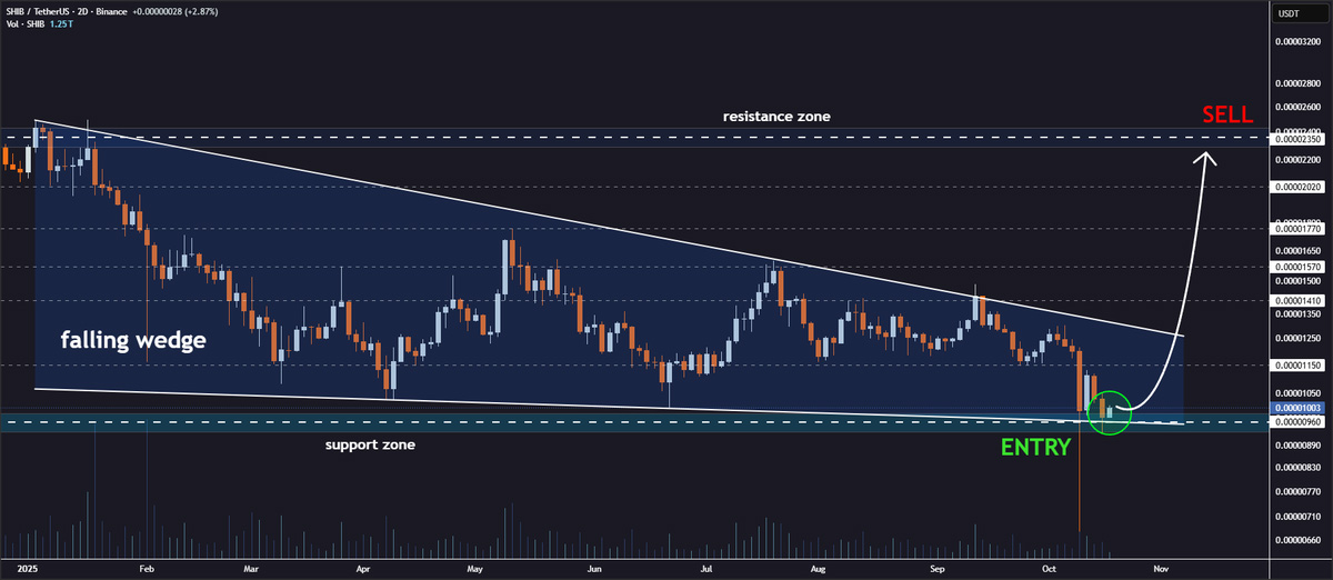 shib币价格今日行情(shib币价格今日行情金色财经)