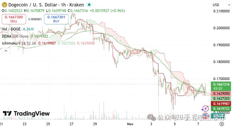 shib虚拟币趋势(虚拟币行情实时走势图)
