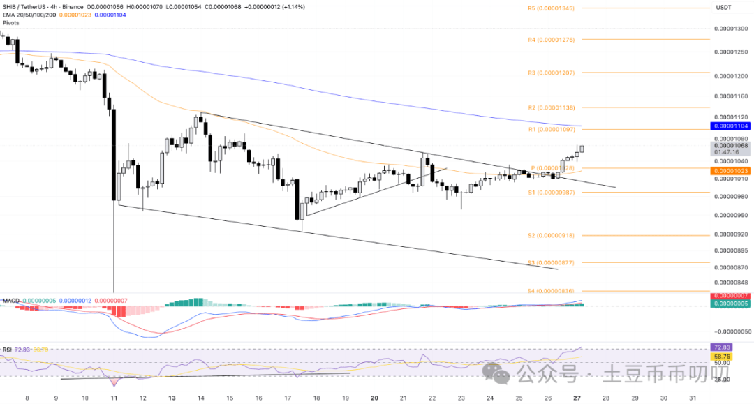 shib币和dog币哪个好的简单介绍