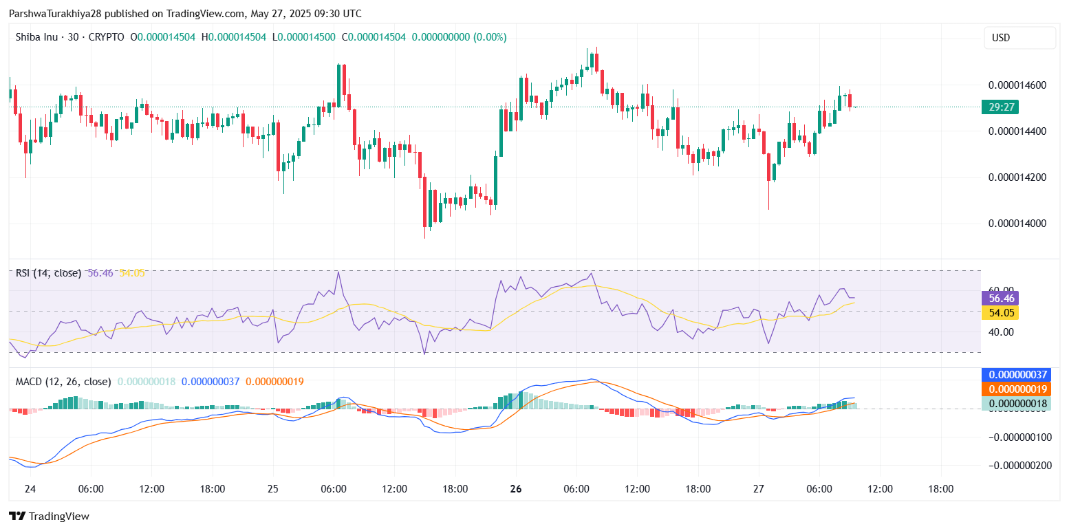 shib币应用场景(shib币放在哪个钱包安全)