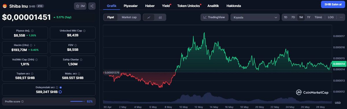 币世界shib(币世界中本聪老头微博)