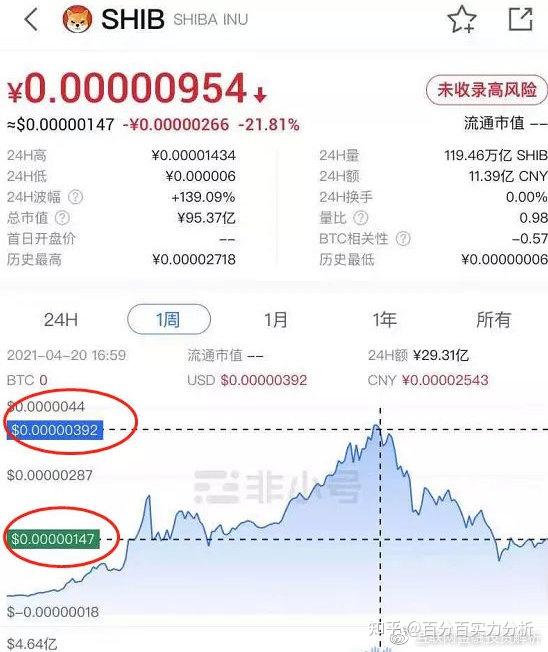 shib币审核期(shib币多久出来的)