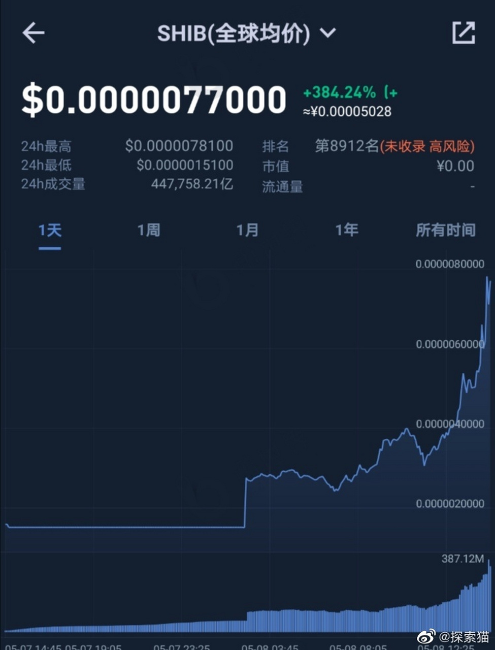 shib币持有人(shib币有投资价值吗)