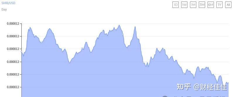 shib币子(shib币百科)