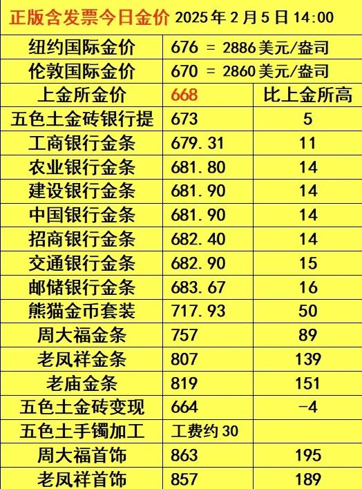 shib币最新价(shib币今日的价格)