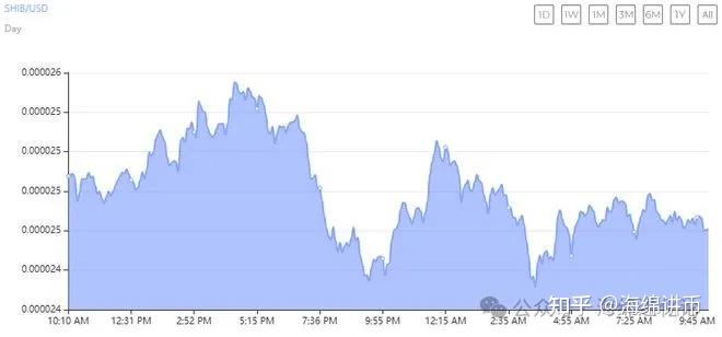 shib币到一美元市值多少(shib币会涨到01美元吗)