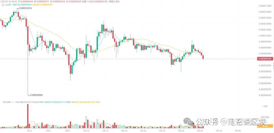 shib币暴跌原因(shib币暴跌还会涨吗)