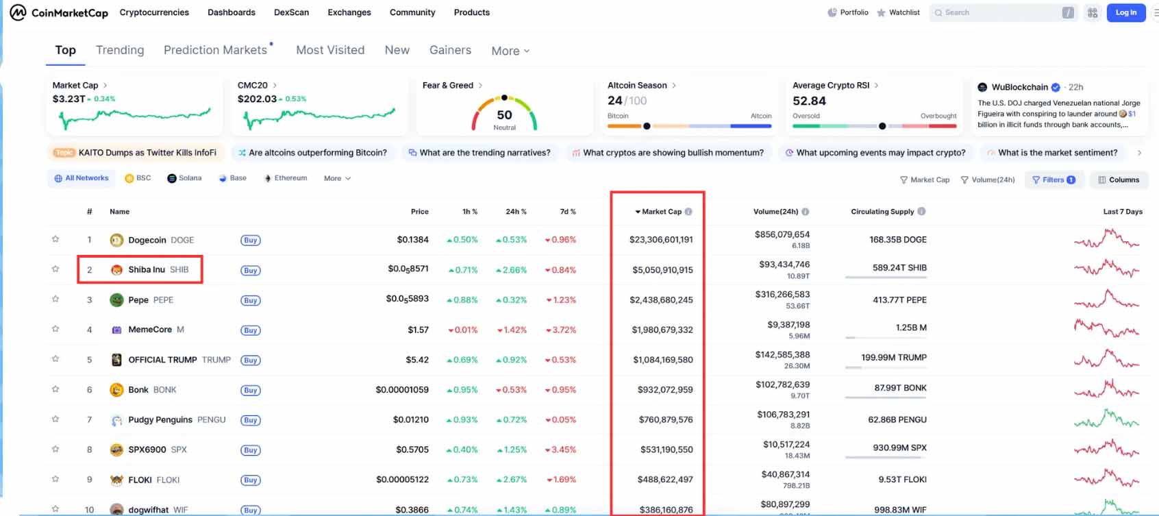 shib币空投(sushi币空投)