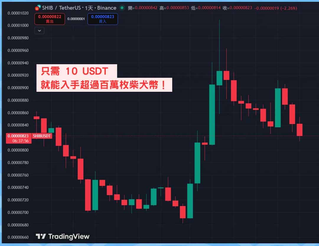 shib币实时价格行情(shib币最新价格 行情)